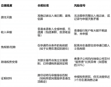 <b>、仅申报收入：非税务居平易近仅需就来历收入</b>