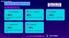 办理层通过及时KPI看板发觉项目环节径可能出